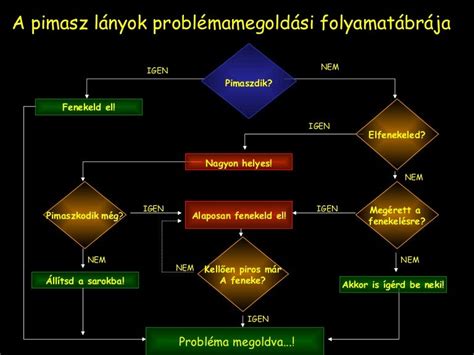 fenekelés fórum|fenekelés